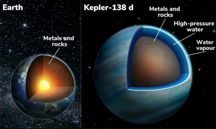 59908875679959 Сравнение состава Земли с Kepler-138 d