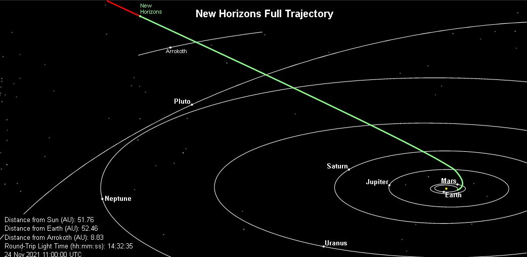 67878n768b678b678678n текущее положение New Horizons