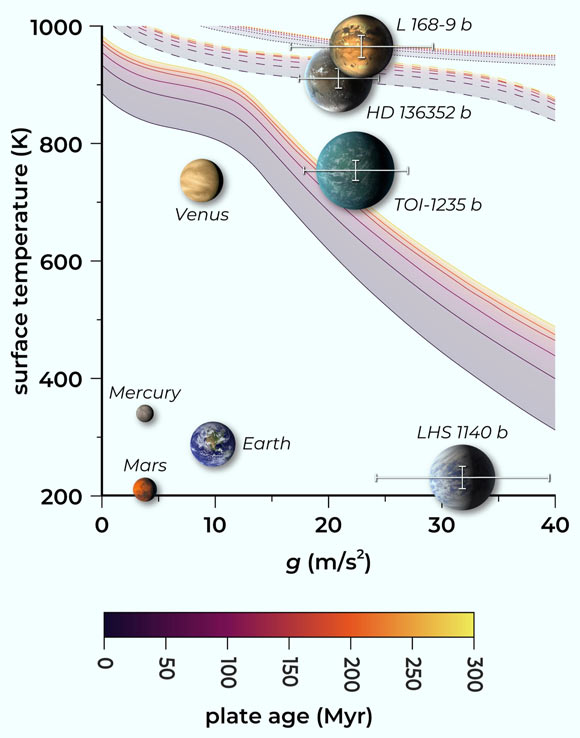 eggshell-exoplanets
