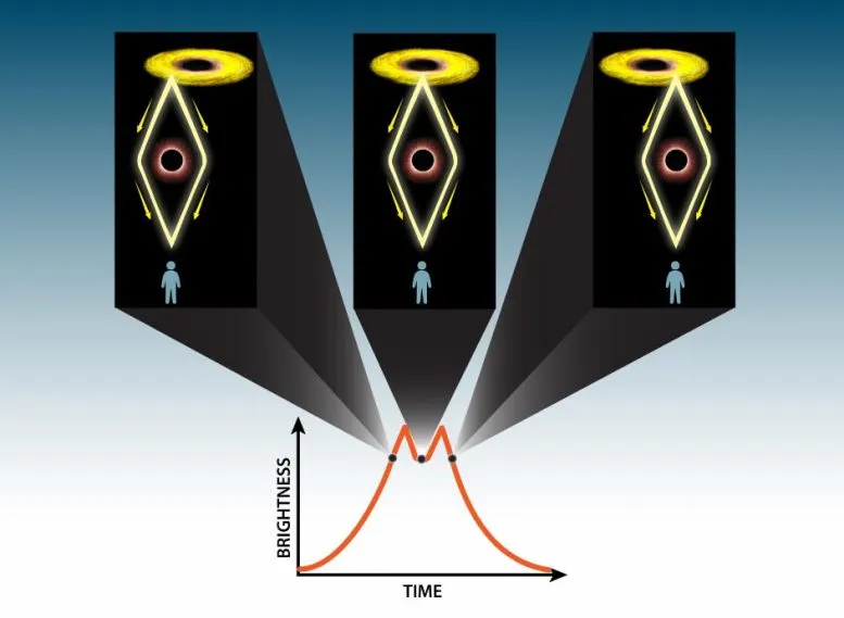 observing-supermassive-black-hole-merger