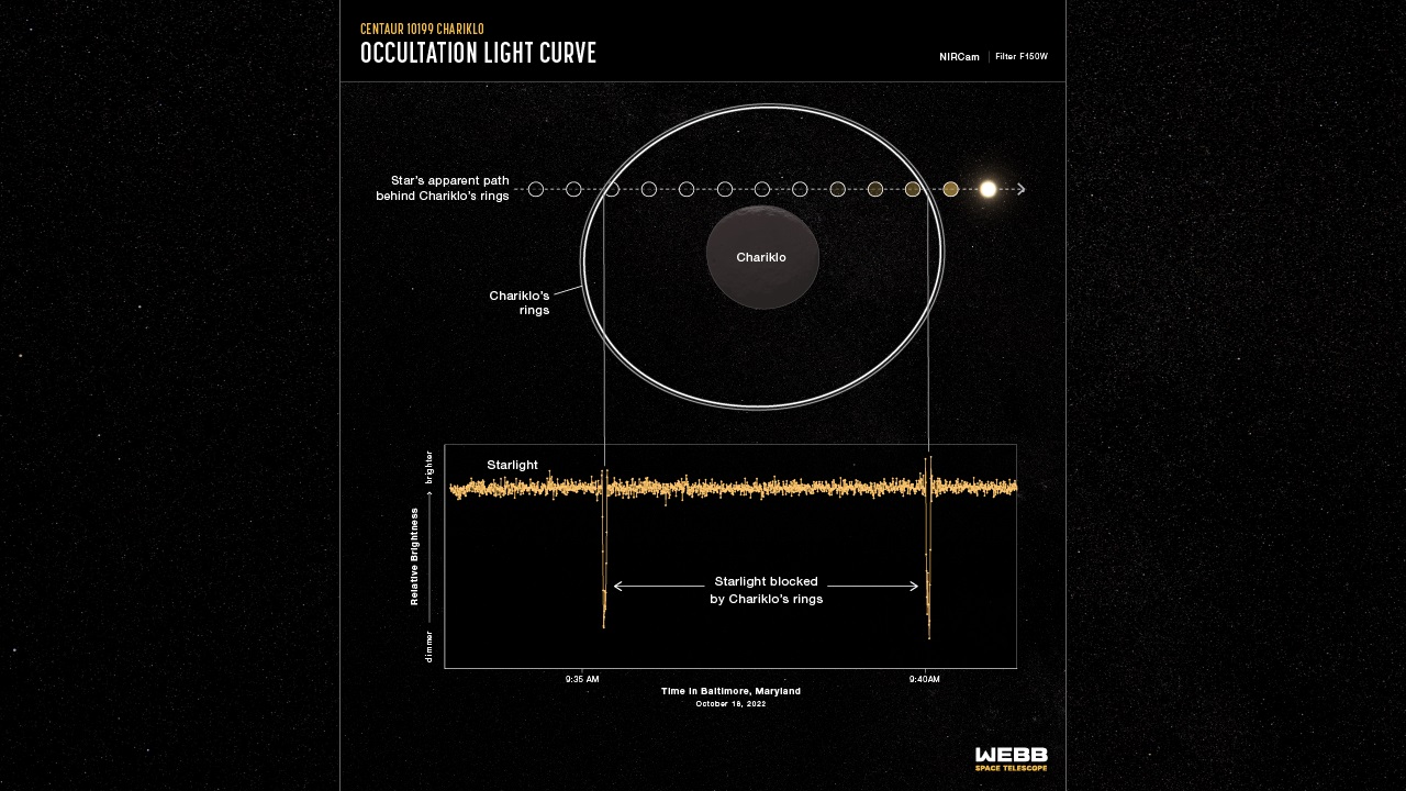 stsci-01gqja03tx82ds3ccm410ewggh эффекты затемнения колец Харикло на фоне звезды