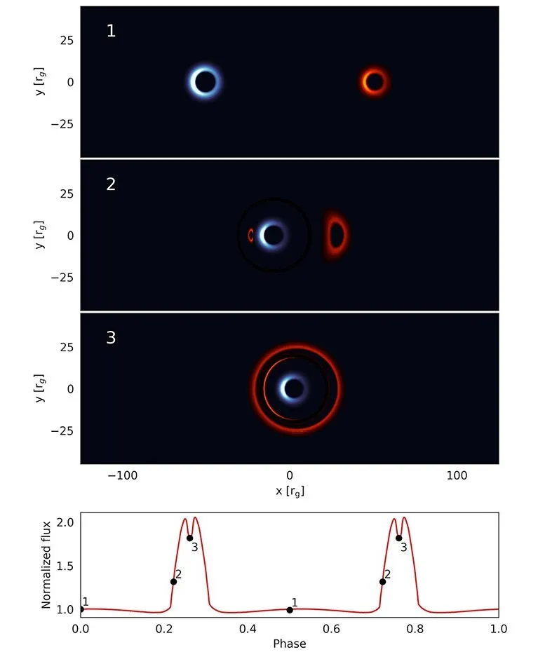 supermassive-black-hole-merger-simulation